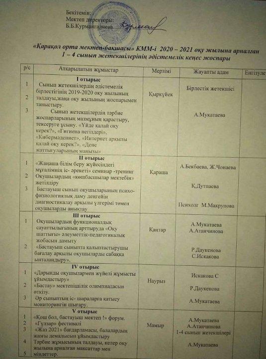 Қарақол орта мектеп-бақшасы КММ 2020-2021 оқу жылына арналған 1-11 сынып жетекшілерінің  әдістемелік кеңес  жоспары.