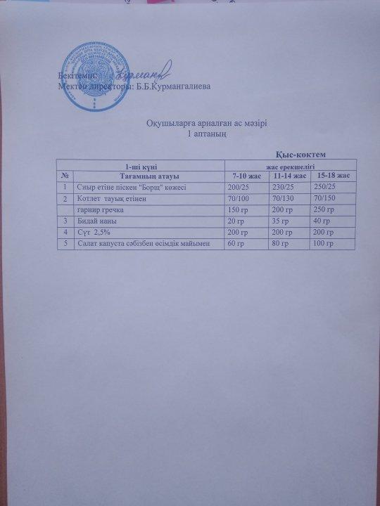 05.12-10.12.2022 ж. аралығындағы оқушыларға арналған ас мәзірі.