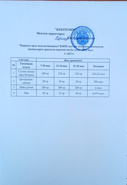27.02-03.03.2023 ж. аралығындағы оқушыларға арналған ас мәзірі.