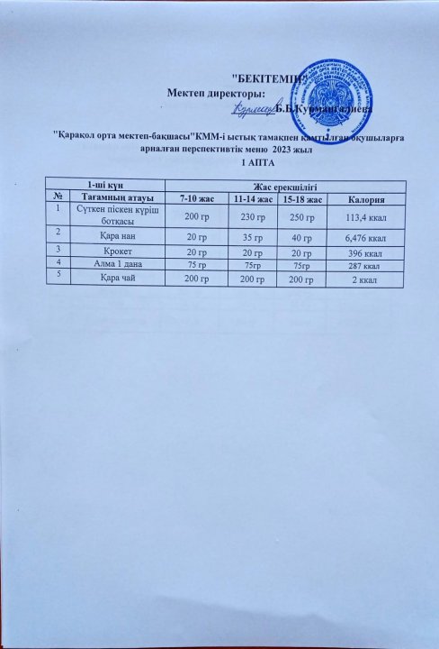 20.03-24.03.2023 ж. аралығындағы оқушыларға арналған ас мәзірі.