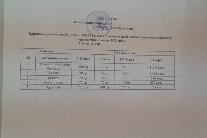 оқушыларға арналған ас мәзірі 1 апта.