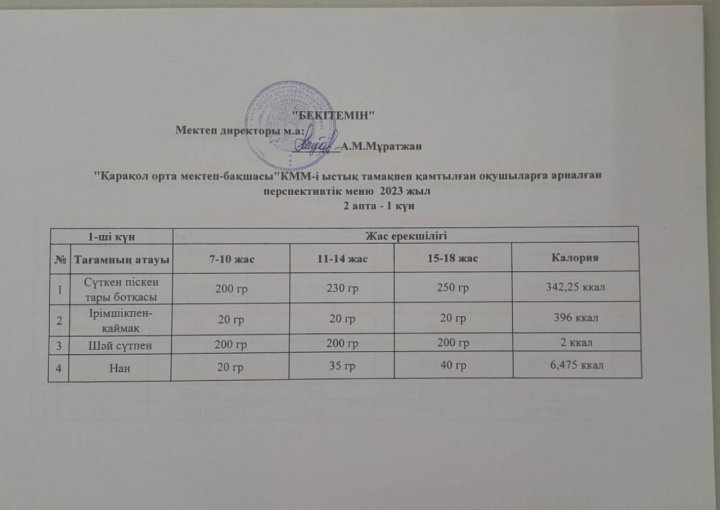 Оқушыларға арналған ас мәзірі 2 апта.