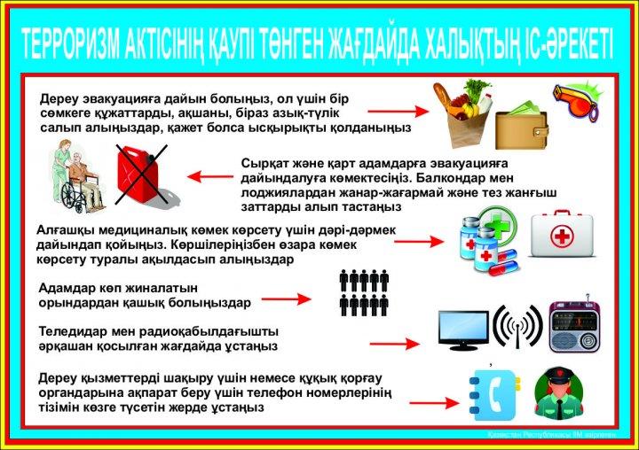 Терроризм қауіпі туынадаған немесе терроризм  жасалған жағдайдағы әрекеттер туралы  ЖАДЫНАМА